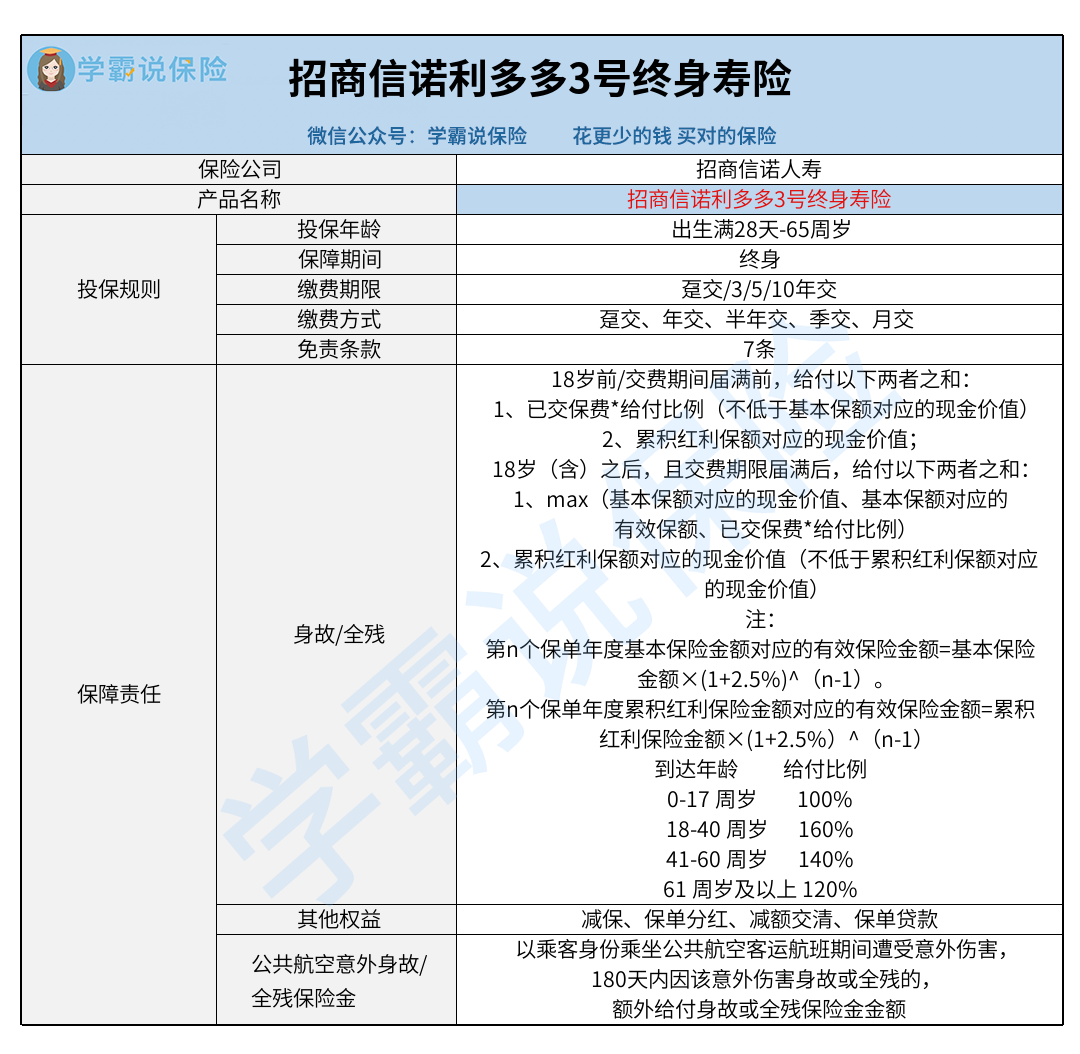 招商信诺利多多3号终身寿险（分红型）.png