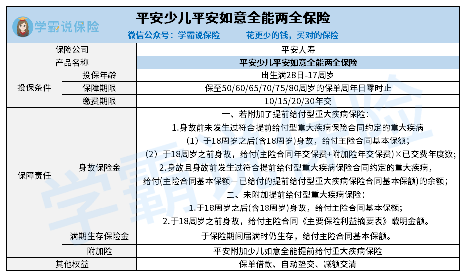平安少儿平安如意全能两全保险.png