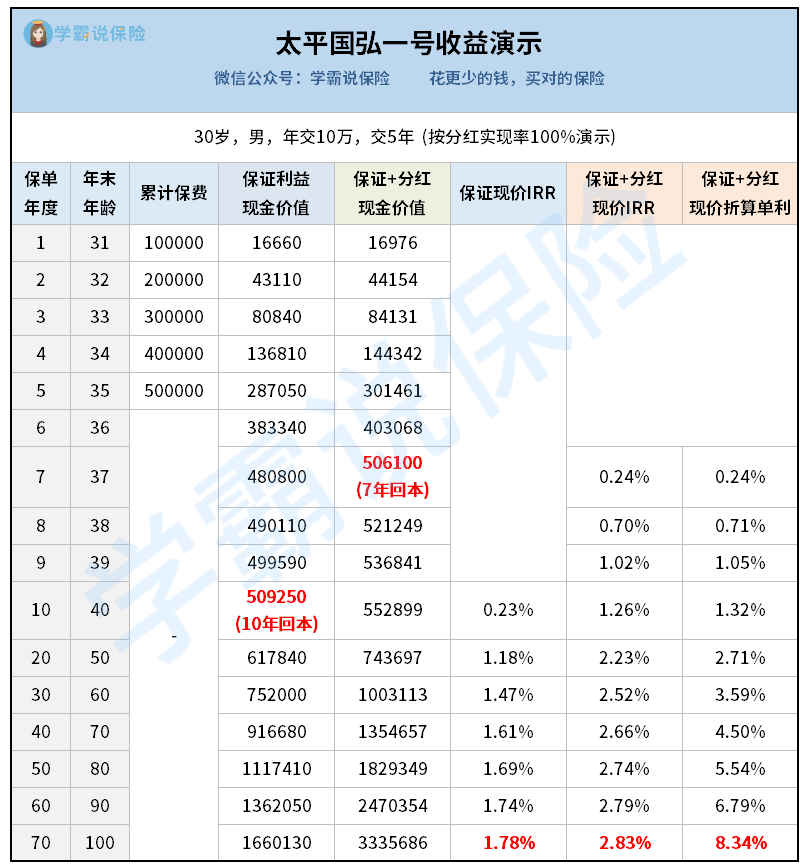 1752049027272656.png 国弘一号收益图(1).png